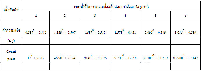 บทที่ 3 ตอนที่ 2.ศึกษาเวลาที่ใช้ในการทอดก่อนการแช่แข็ง)